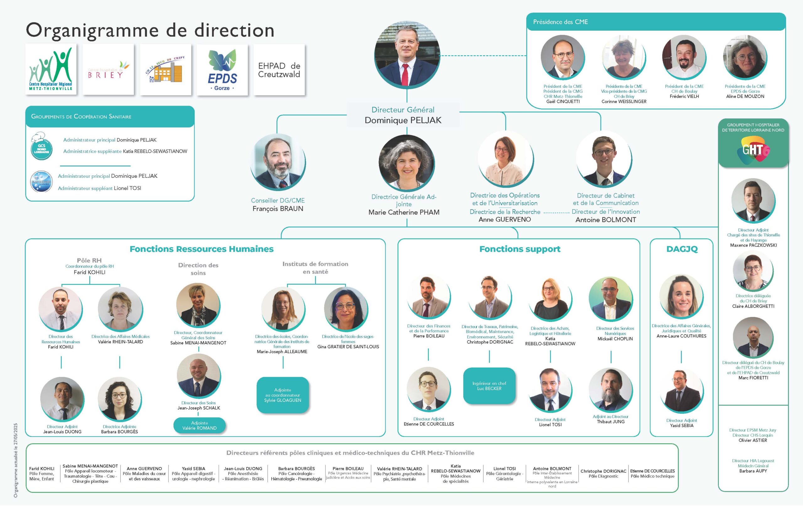 Organigramme DG