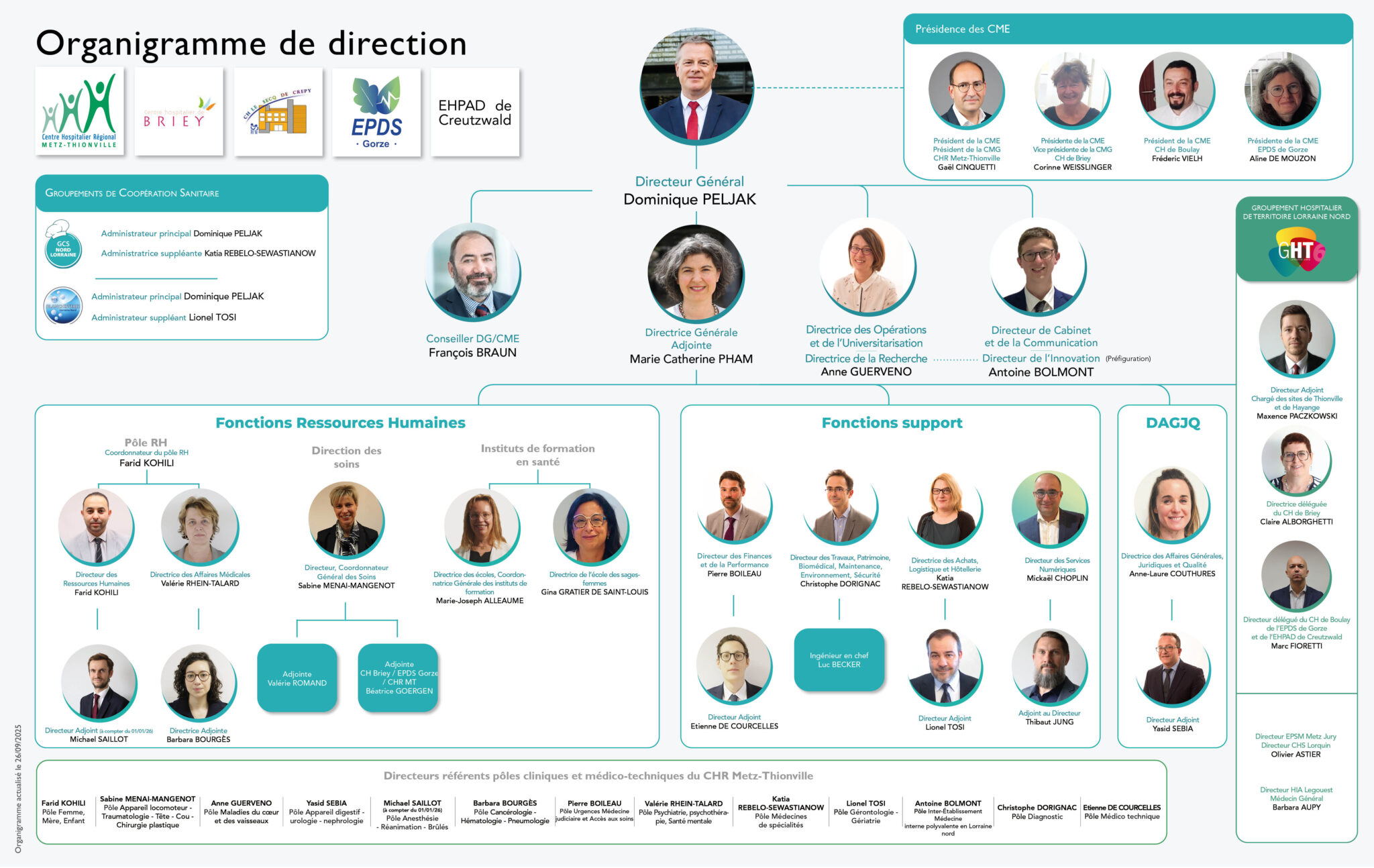 Organigramme CHR Metz Thionville Organigramme CHR Metz Thionville